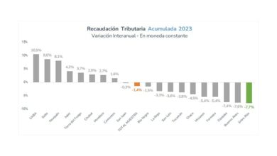 Photo of Ranking provincial de administración: Entre Ríos aplazada y Mendoza entre las mejores