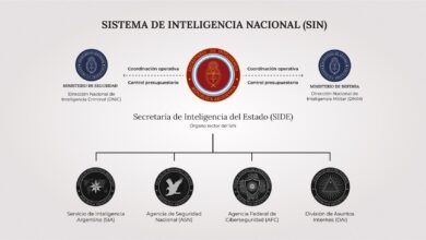 Photo of El Gobierno disolvió la AFI y anunció cambios en el Sistema de Inteligencia Nacional