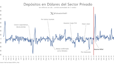 Photo of Dólar hoy en vivo: la cotización libre subió  $1.280 para la venta