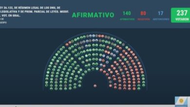 Photo of Diputados aprobó la ley que limita los DNU, pero el artículo clave fue rechazado y el proyecto vuelve al Senado